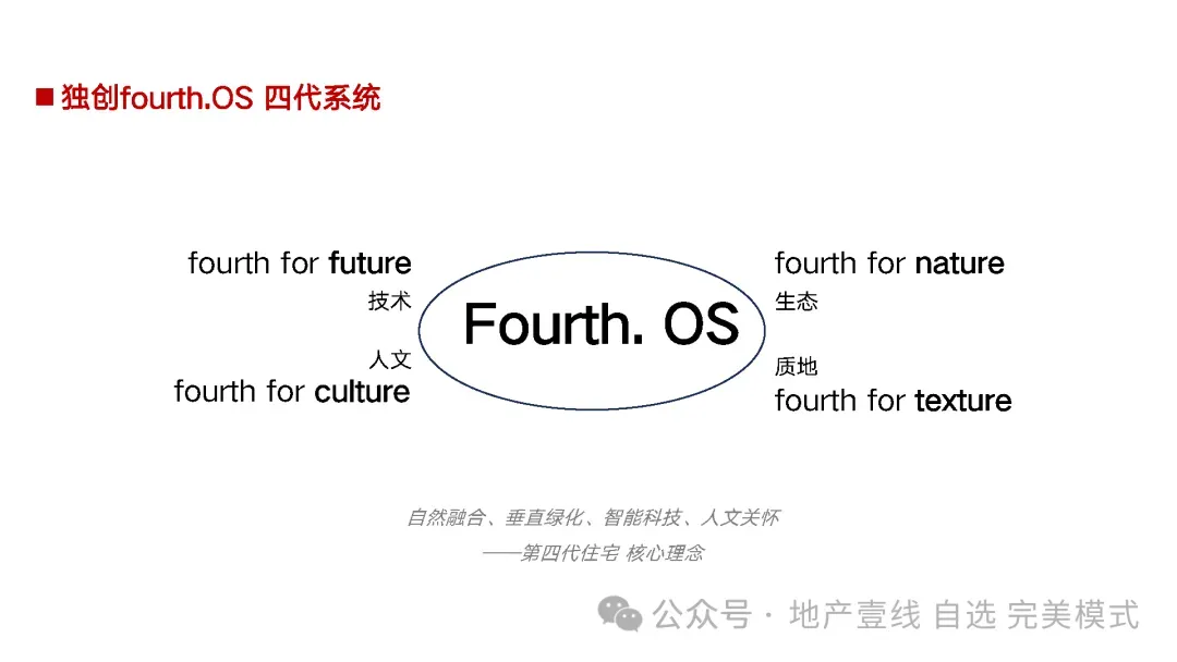 2025.4万科第四代天澜映象故事线及营销总案