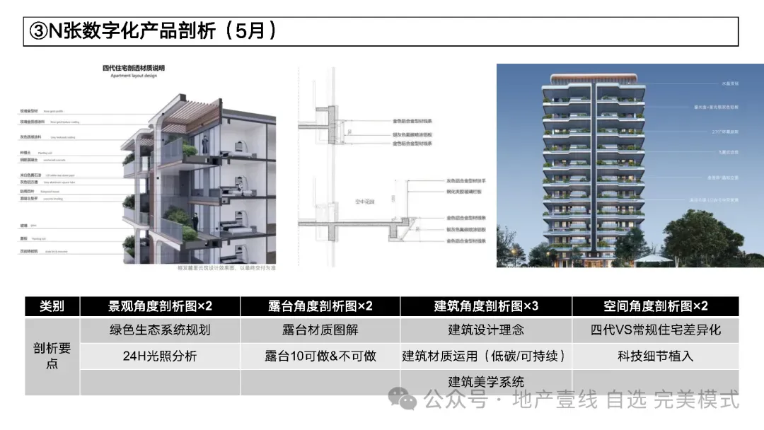 2025.4万科第四代天澜映象故事线及营销总案