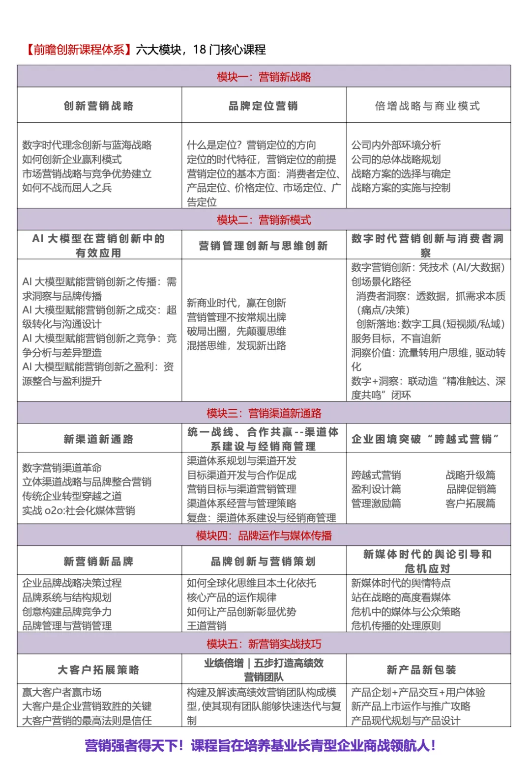 北京大学营销管理与创新实战(CMO)高级研修班