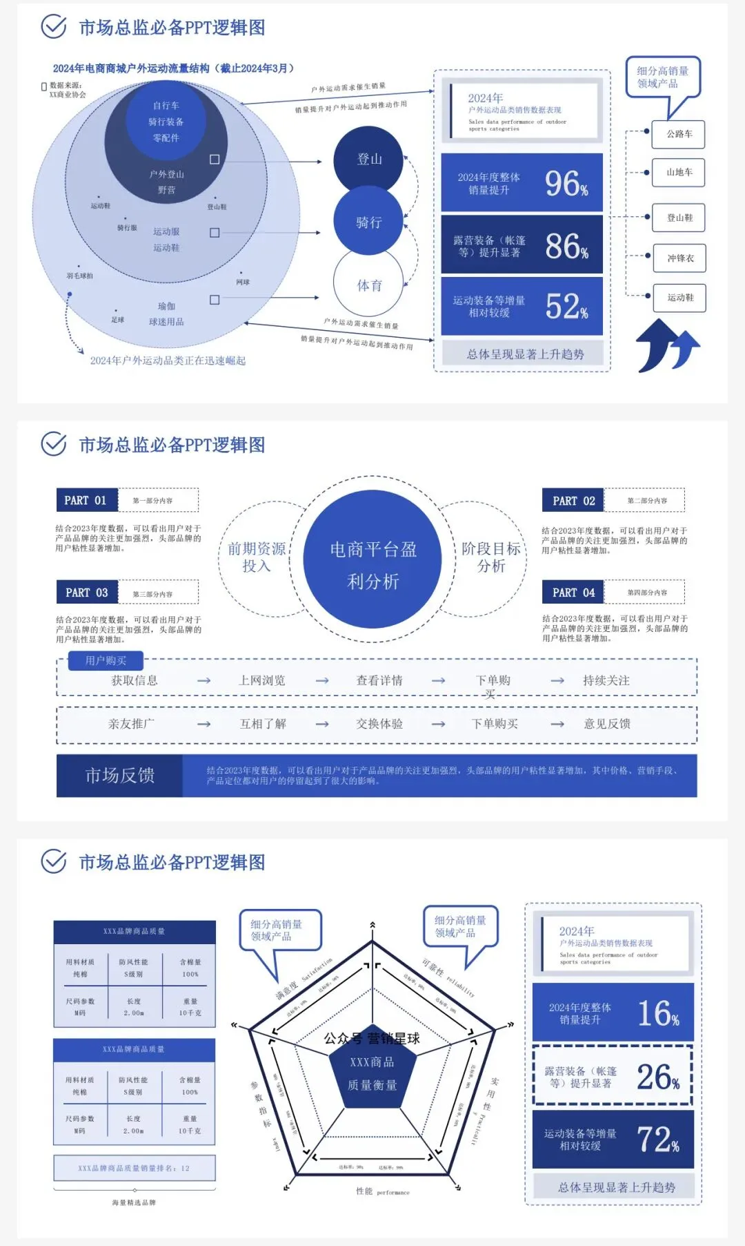 经营方式+信息屋+解决方案,136页市场模型一次集齐