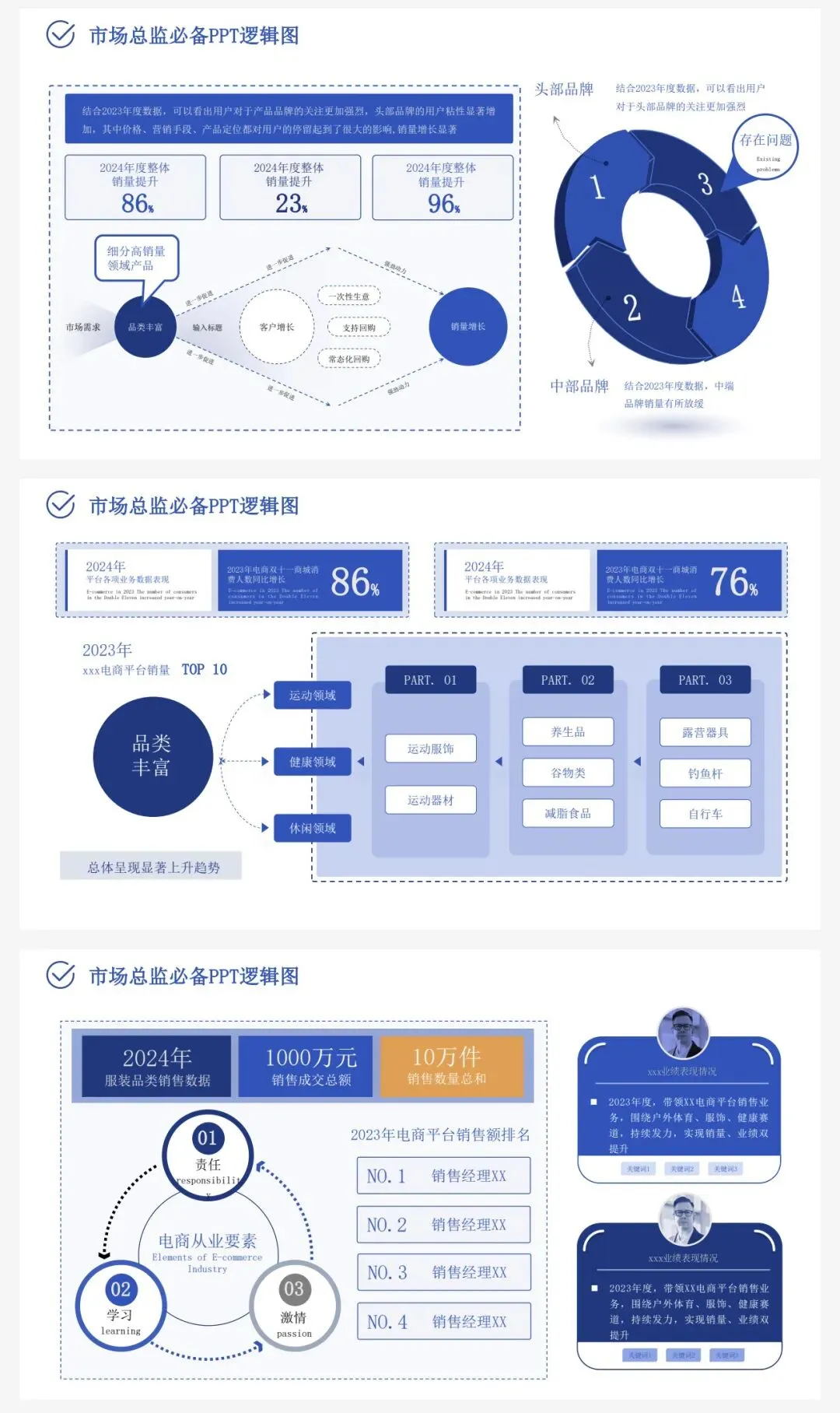 经营方式+信息屋+解决方案,136页市场模型一次集齐