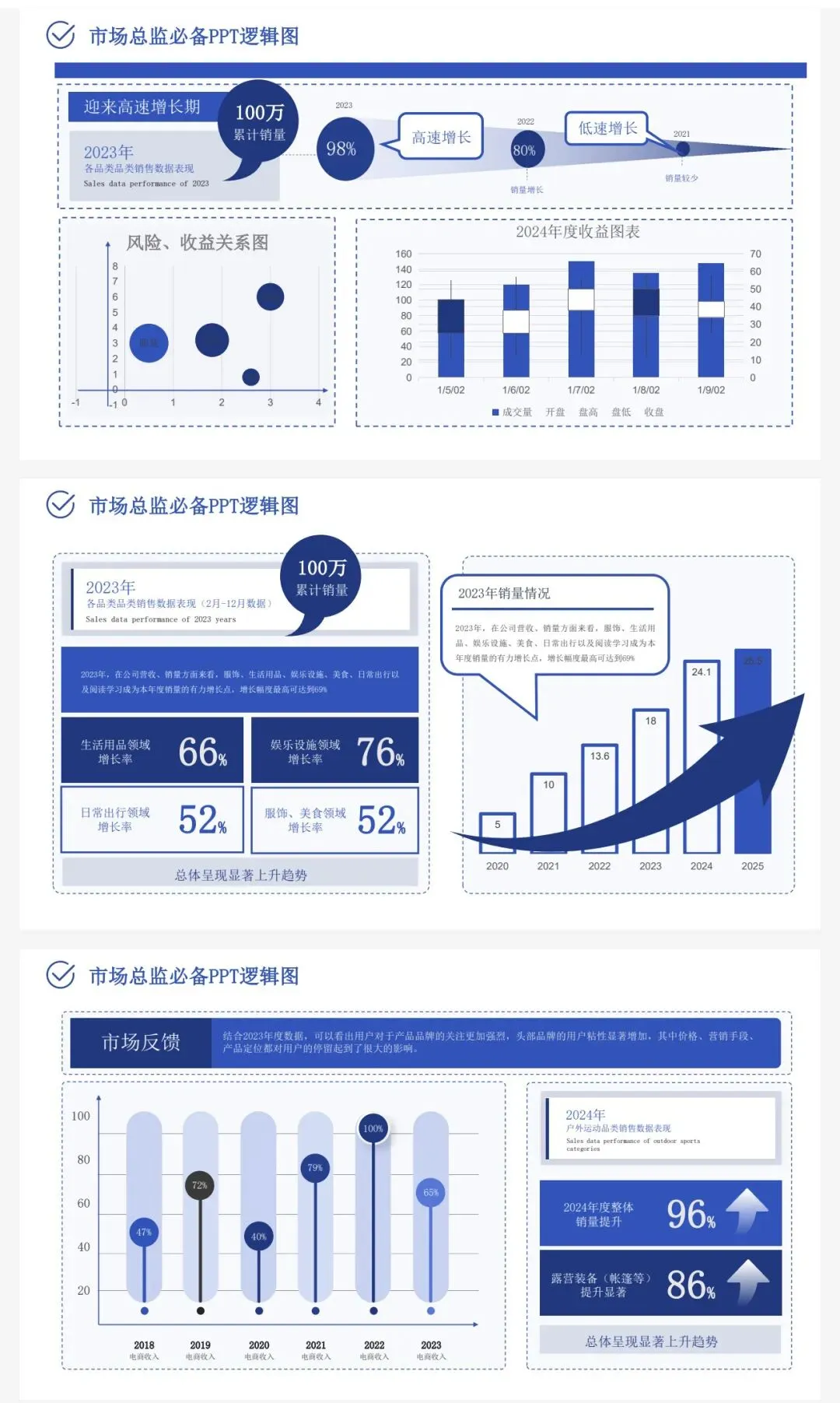 经营方式+信息屋+解决方案,136页市场模型一次集齐