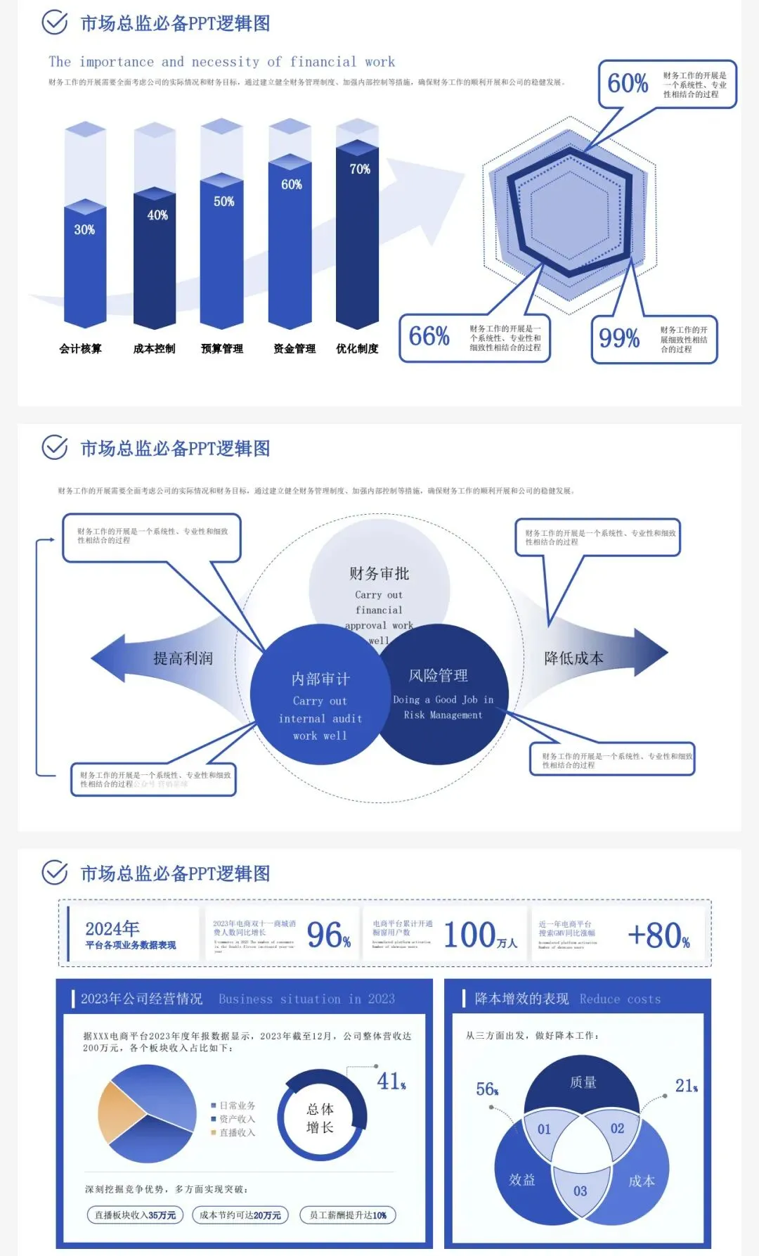 经营方式+信息屋+解决方案,136页市场模型一次集齐