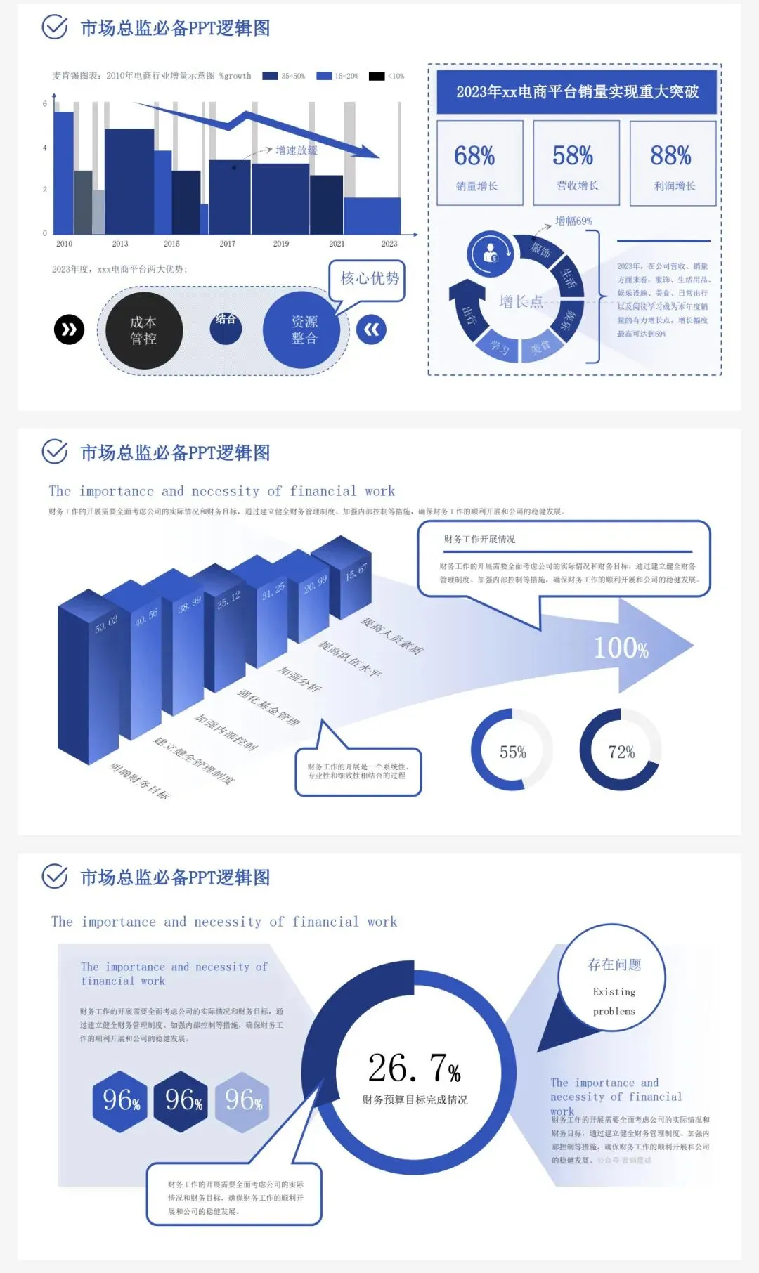 经营方式+信息屋+解决方案,136页市场模型一次集齐