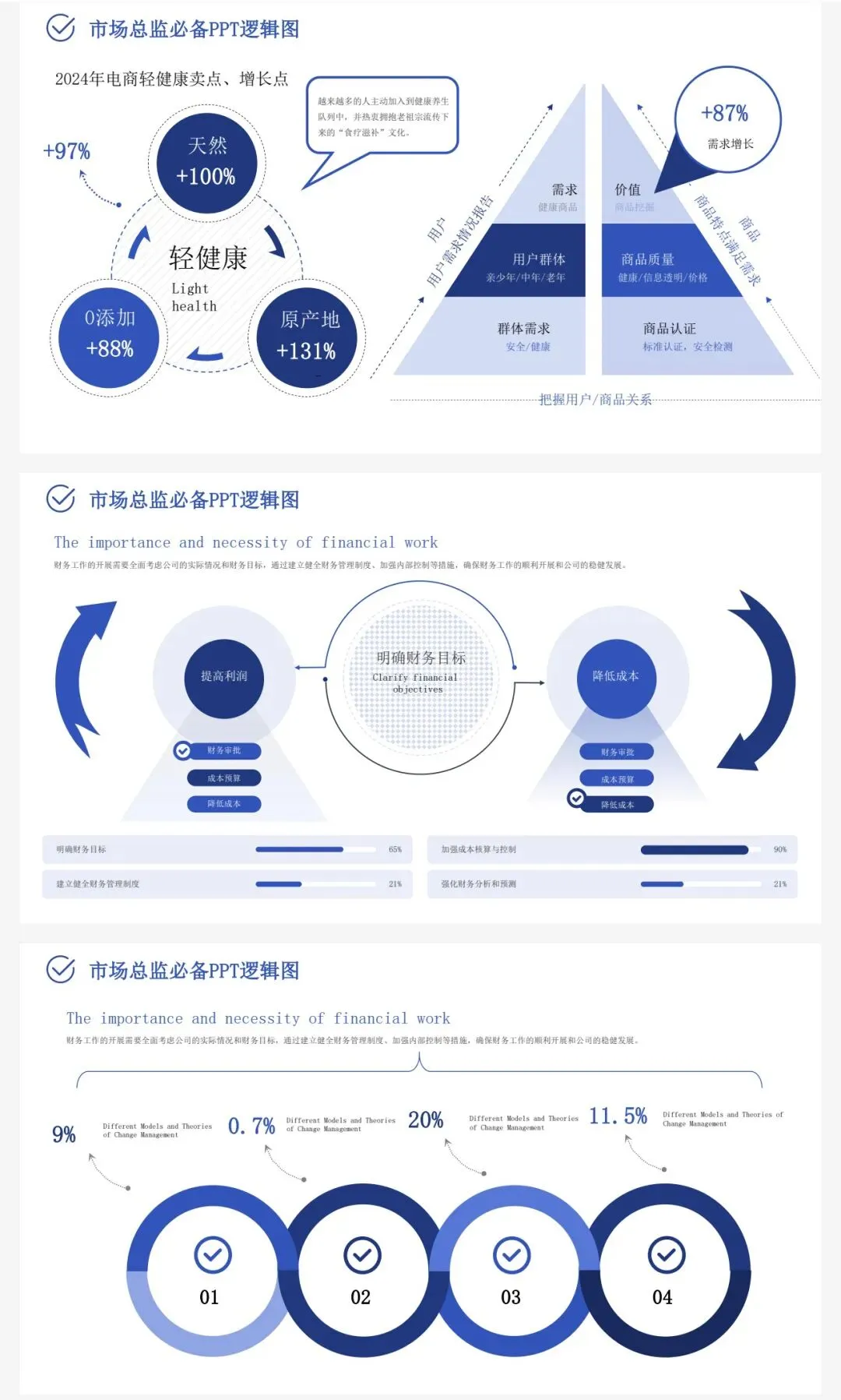 经营方式+信息屋+解决方案,136页市场模型一次集齐