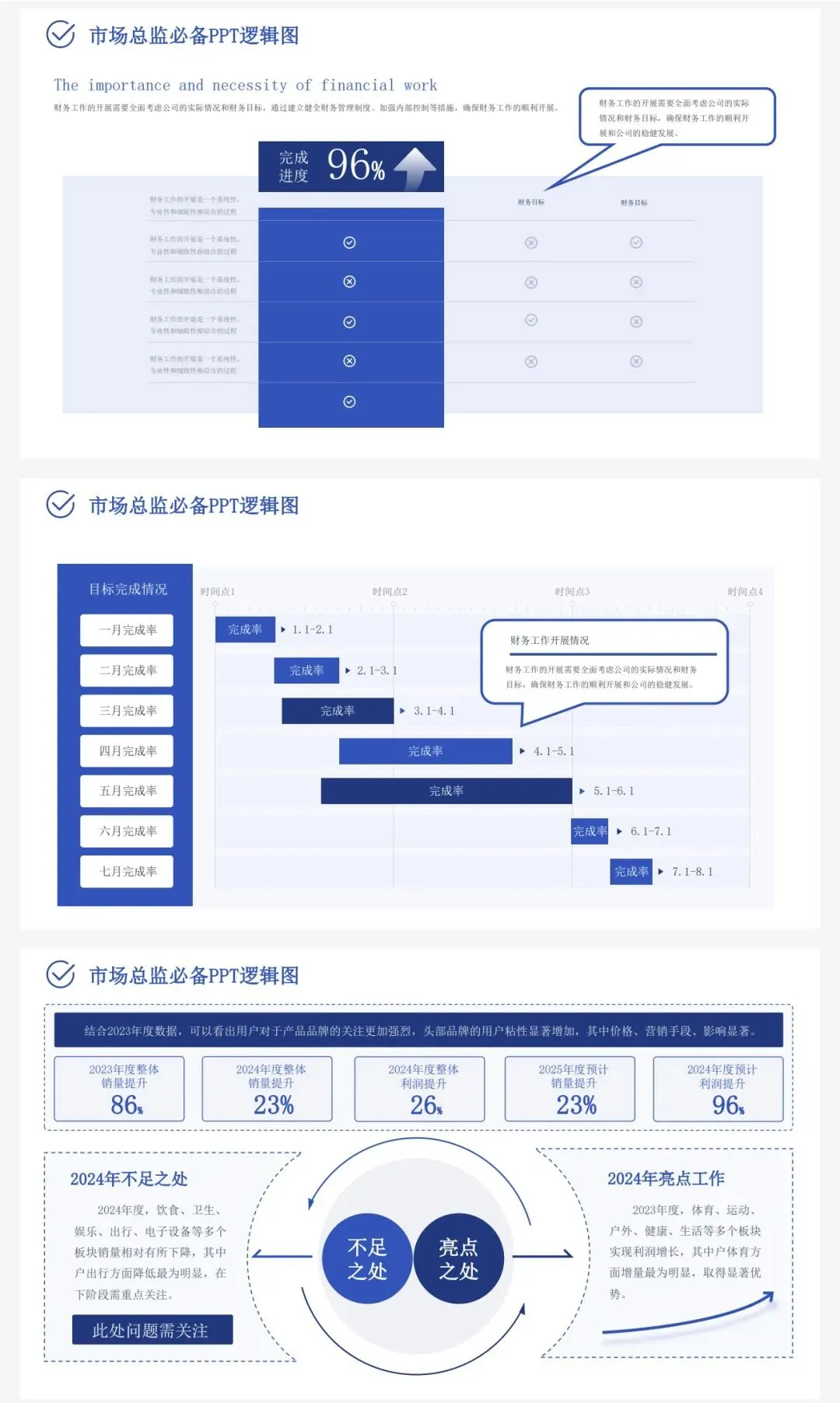 经营方式+信息屋+解决方案,136页市场模型一次集齐