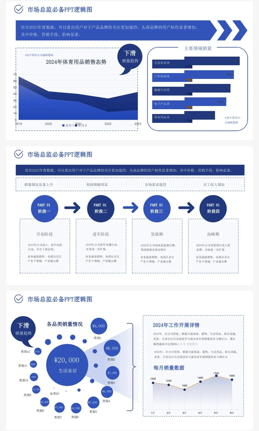 经营方式+信息屋+解决方案,136页市场模型一次集齐