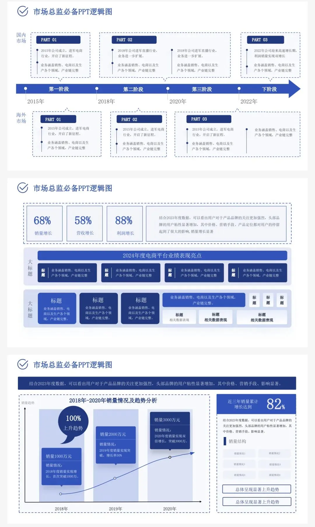 经营方式+信息屋+解决方案,136页市场模型一次集齐