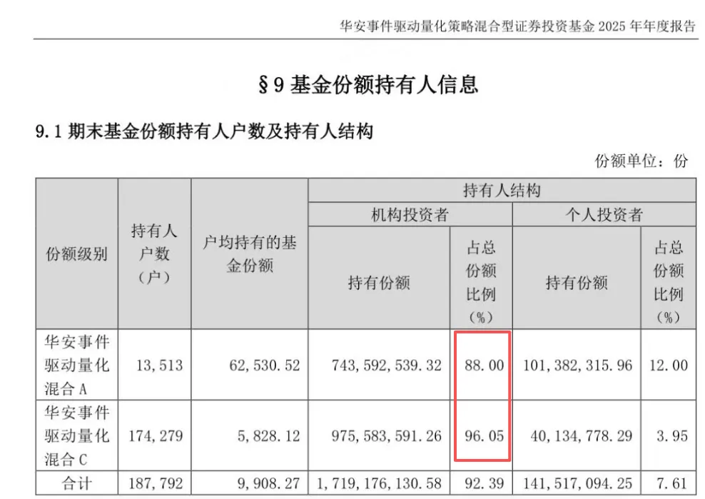 当前市场,量化选股会更具优势吗?