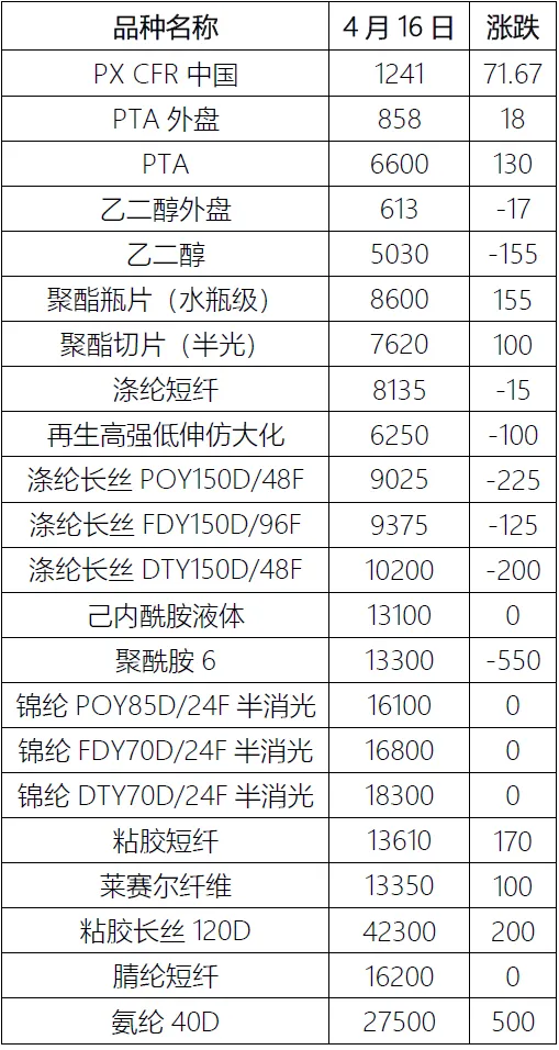 化纤每周市场观察(2026.4.16)