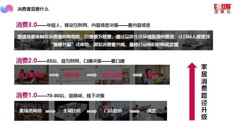 家居沙发品牌小红书年度营销策略方案