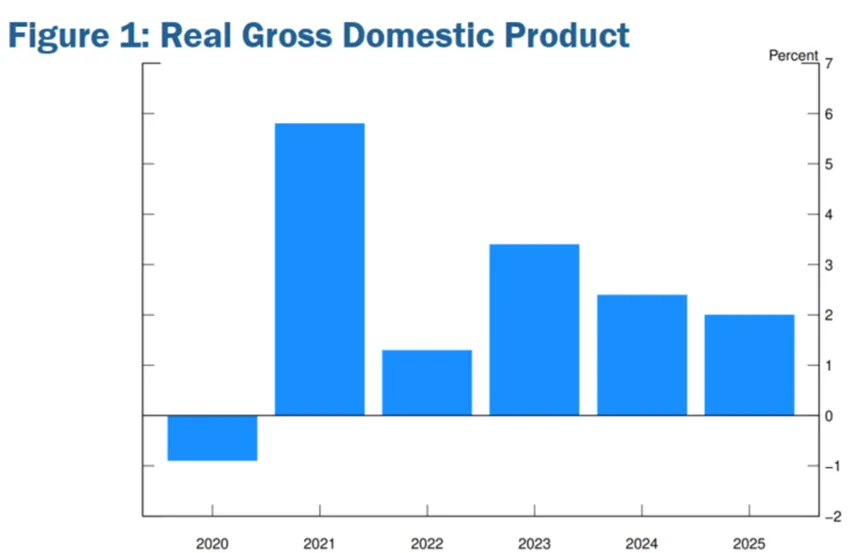 经济前景与劳动力市场