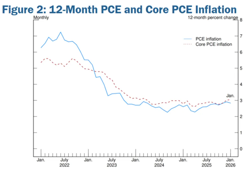 经济前景与劳动力市场