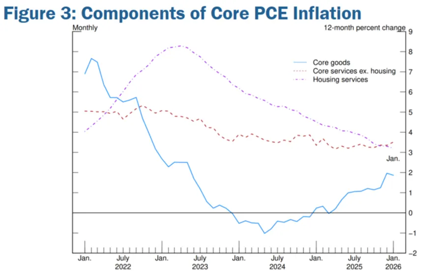 经济前景与劳动力市场