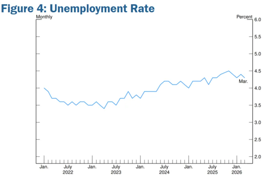经济前景与劳动力市场