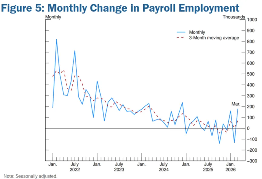 经济前景与劳动力市场