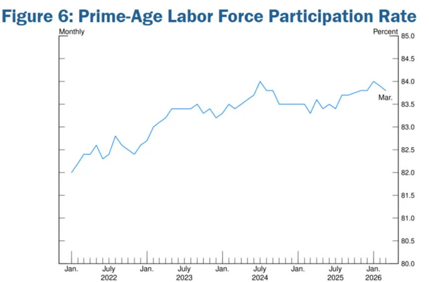 经济前景与劳动力市场