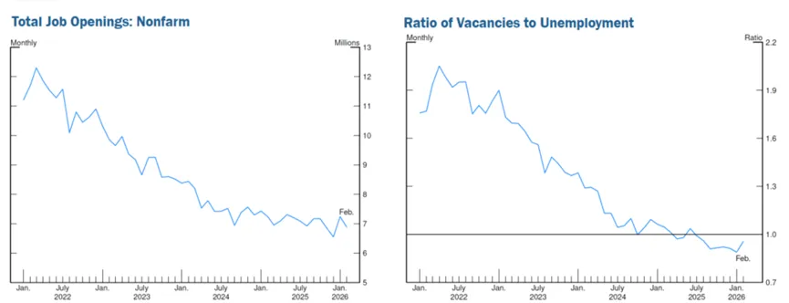 经济前景与劳动力市场