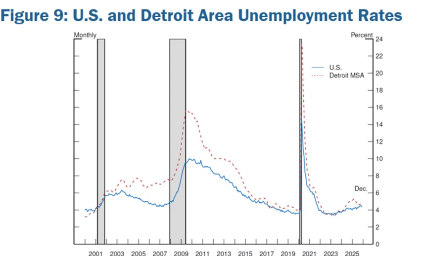 经济前景与劳动力市场