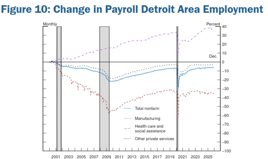 经济前景与劳动力市场