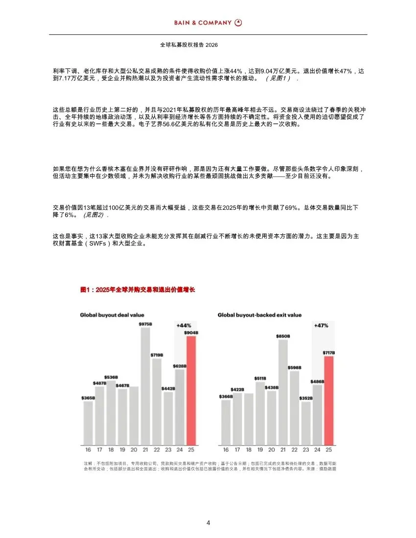 BAIN:2026年全球私募股权市场报告解读(42页附下载)
