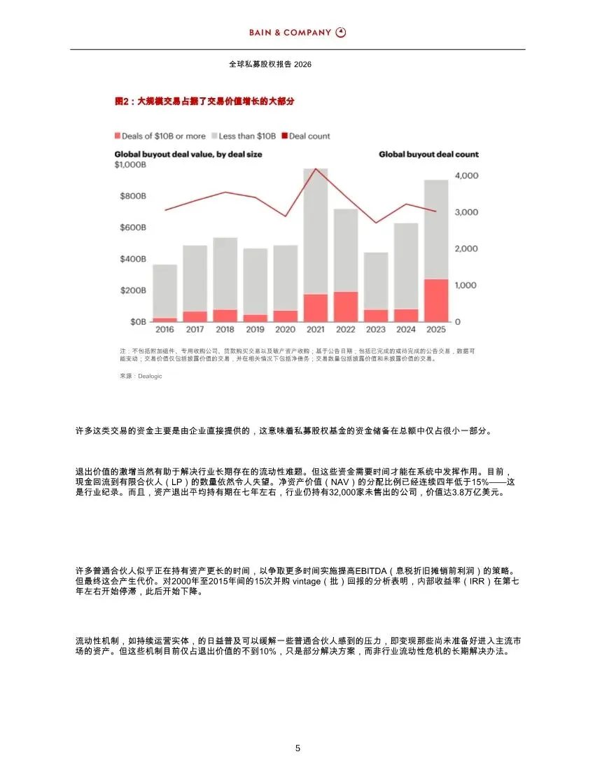 BAIN:2026年全球私募股权市场报告解读(42页附下载)