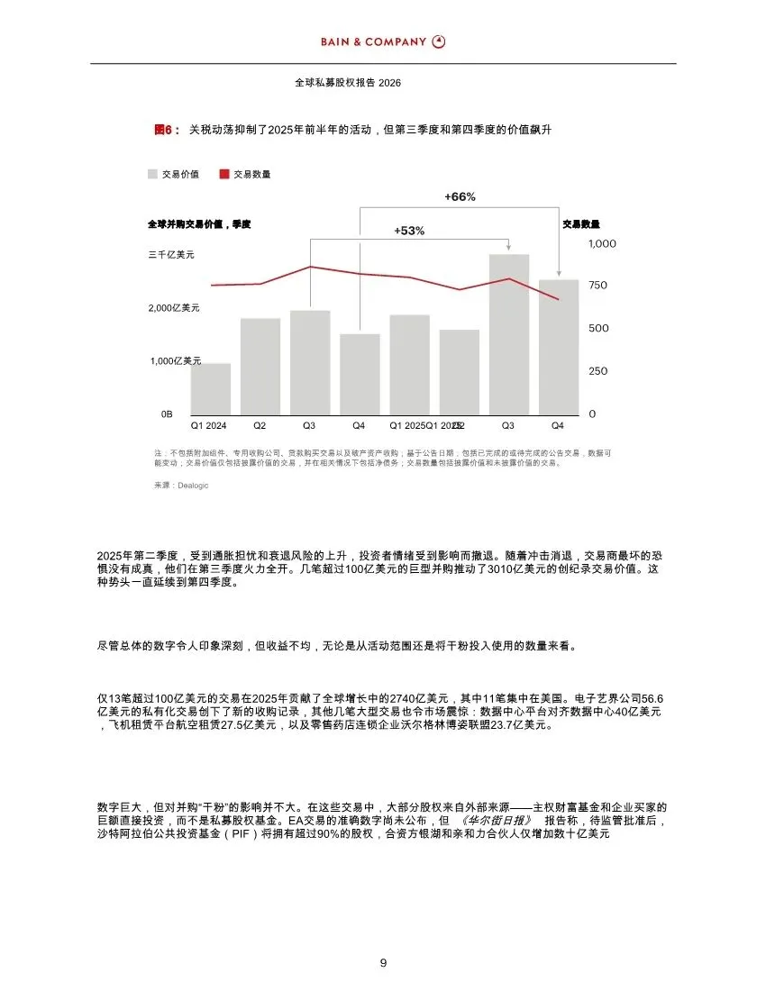 BAIN:2026年全球私募股权市场报告解读(42页附下载)