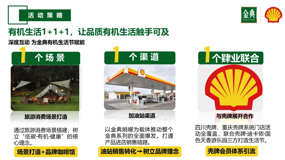 从策略到执行:一份教科书级别的品牌跨界营销方案(金典x壳牌案例)