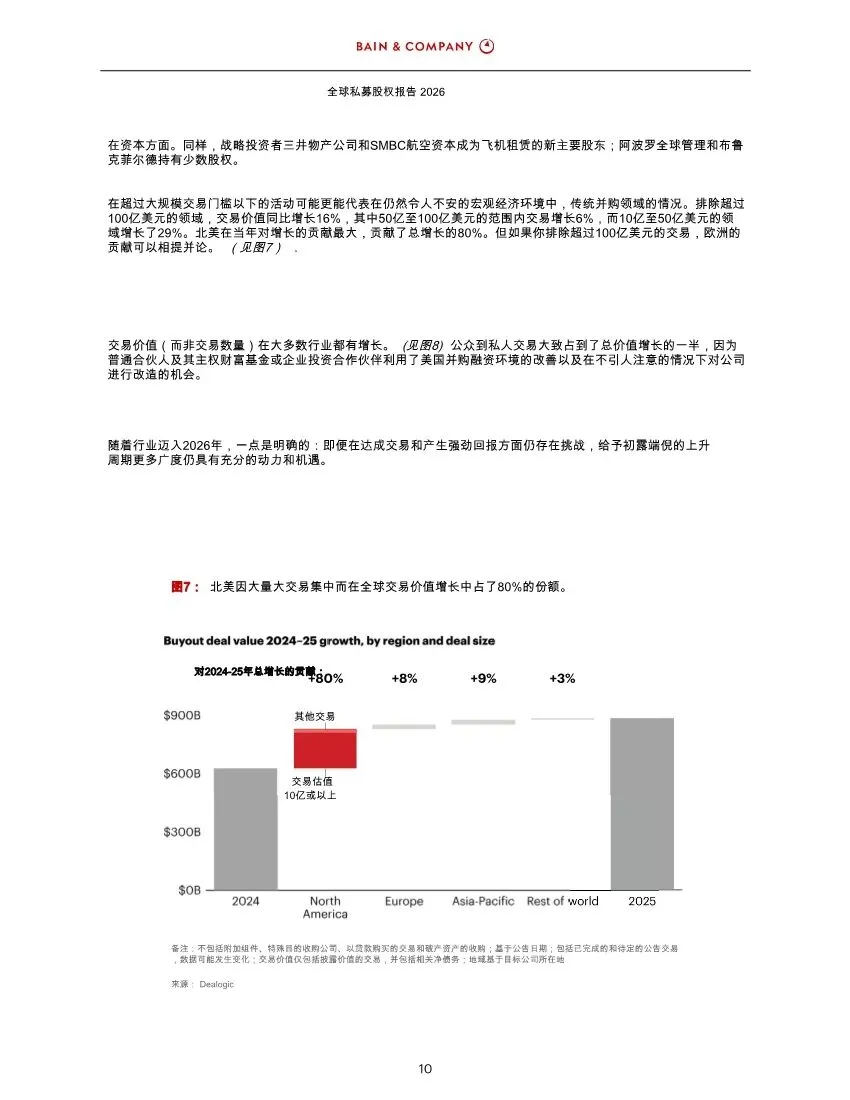 BAIN:2026年全球私募股权市场报告解读(42页附下载)