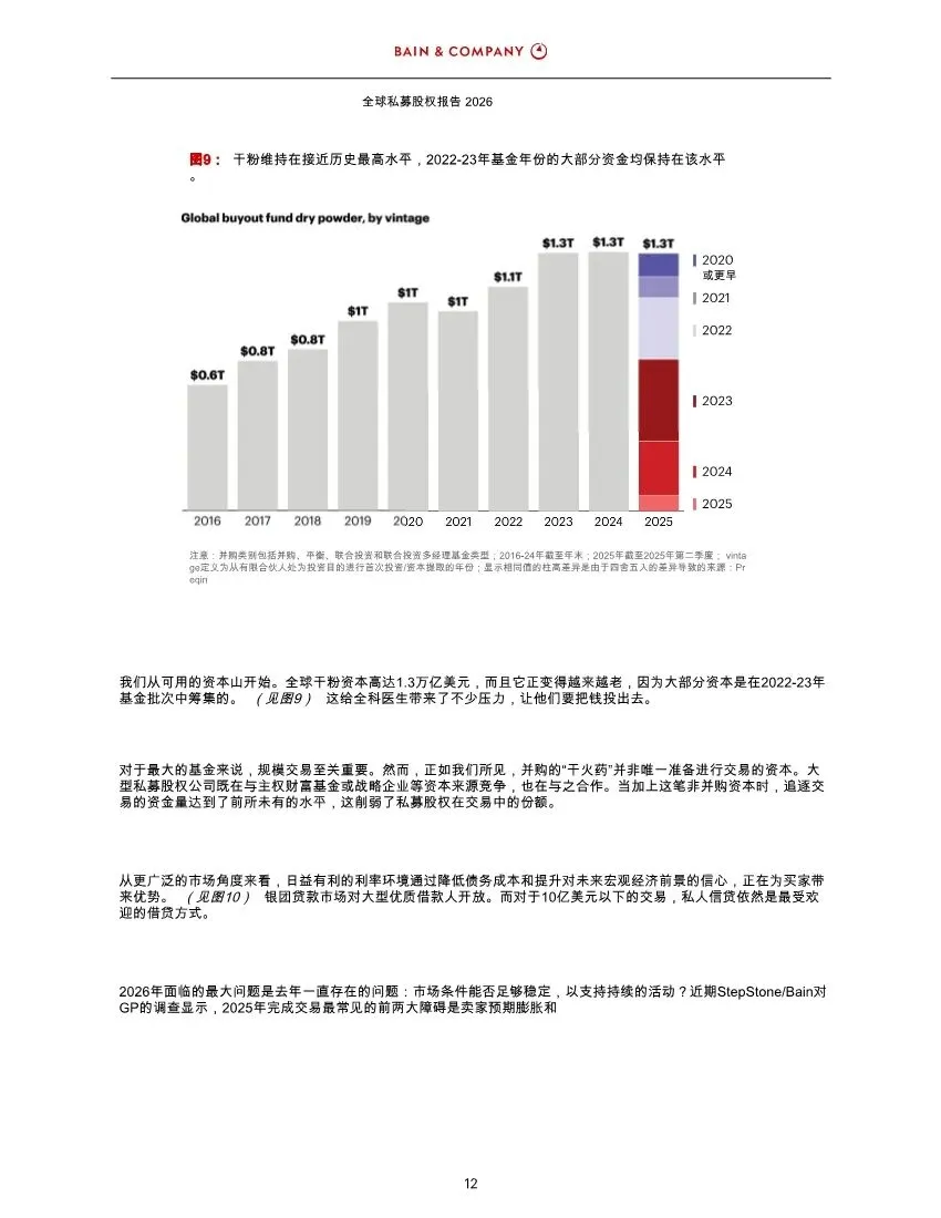 BAIN:2026年全球私募股权市场报告解读(42页附下载)