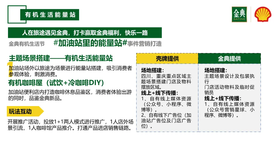 从策略到执行:一份教科书级别的品牌跨界营销方案(金典x壳牌案例)