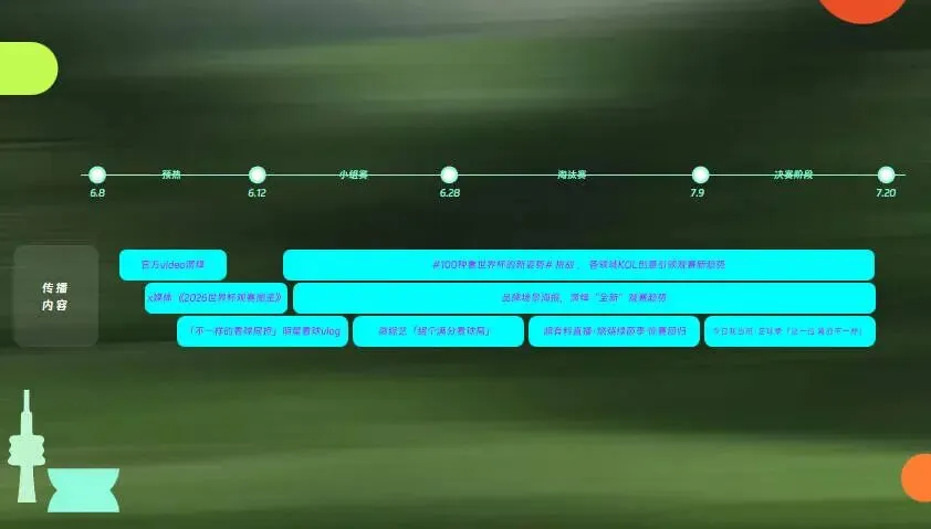 2026抖音观赛季美加墨世界杯招商营销方案