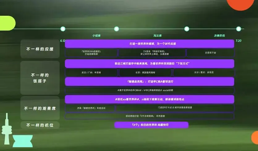 2026抖音观赛季美加墨世界杯招商营销方案