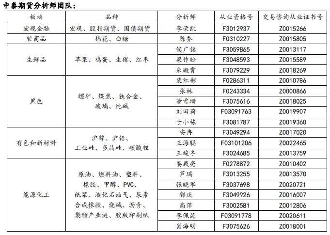 【商品看点】现货价格上涨,市场情绪好转,生猪看涨情绪浓厚