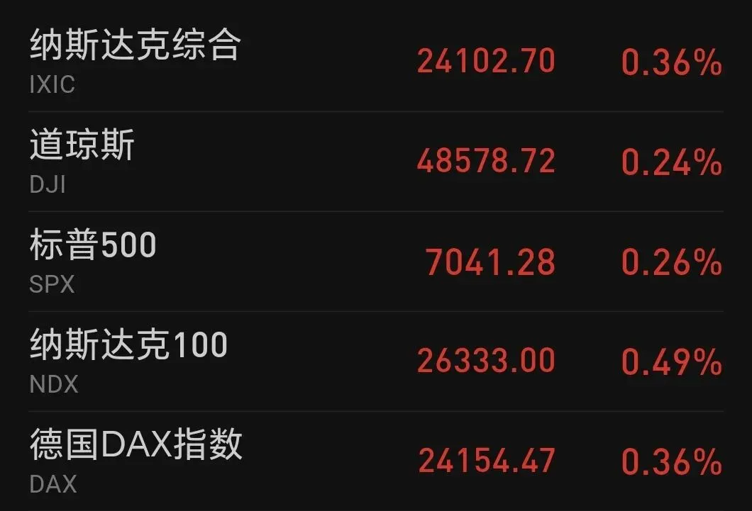 A股牛市场何时结束?大盘继续上涨!