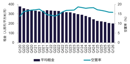 写字楼市场租金降幅持续收窄 商业不动产REITs提速 戴德梁行北京一季度发布会拆解行业核心业务趋势