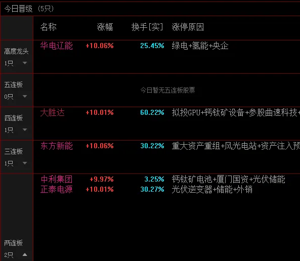2026.03.23市场毫无底线,冰点持续降低,又见百股跌停