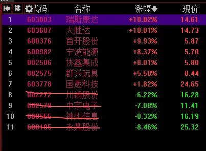 2026.03.23市场毫无底线,冰点持续降低,又见百股跌停