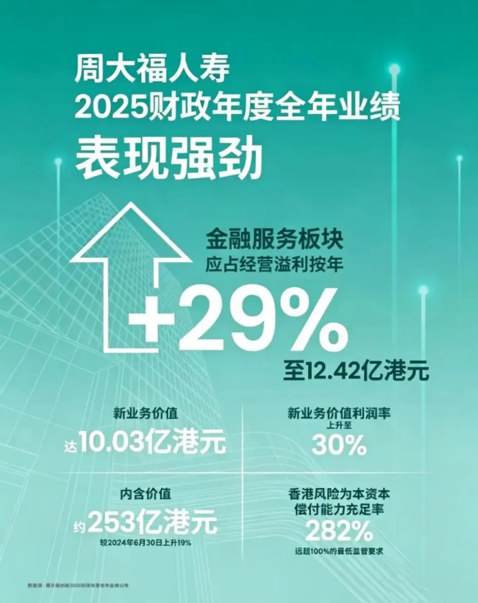 港险市场迎来“破局者”!周大福「匠心飞越」重塑储蓄险价值标准