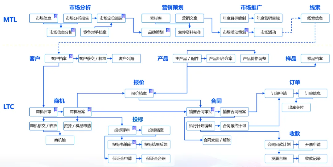 AI赋能数智营销 打造制造企业增长新引擎