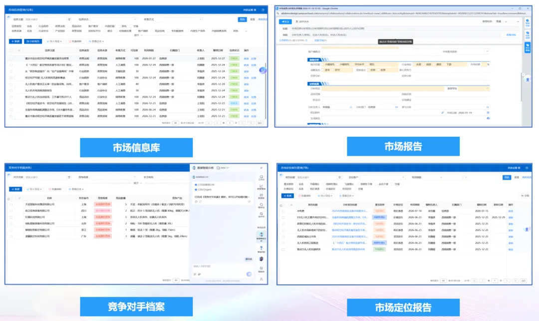 AI赋能数智营销 打造制造企业增长新引擎