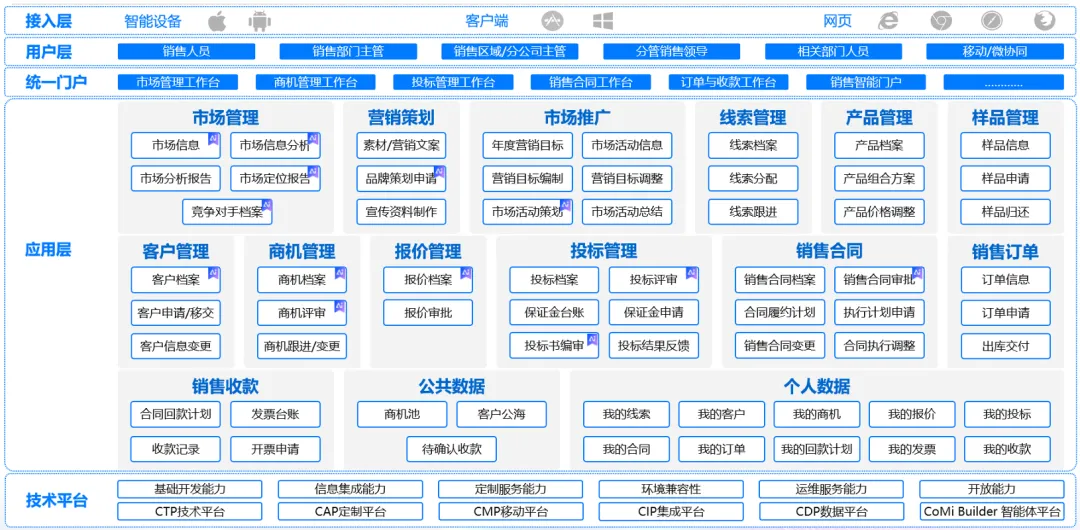 AI赋能数智营销 打造制造企业增长新引擎