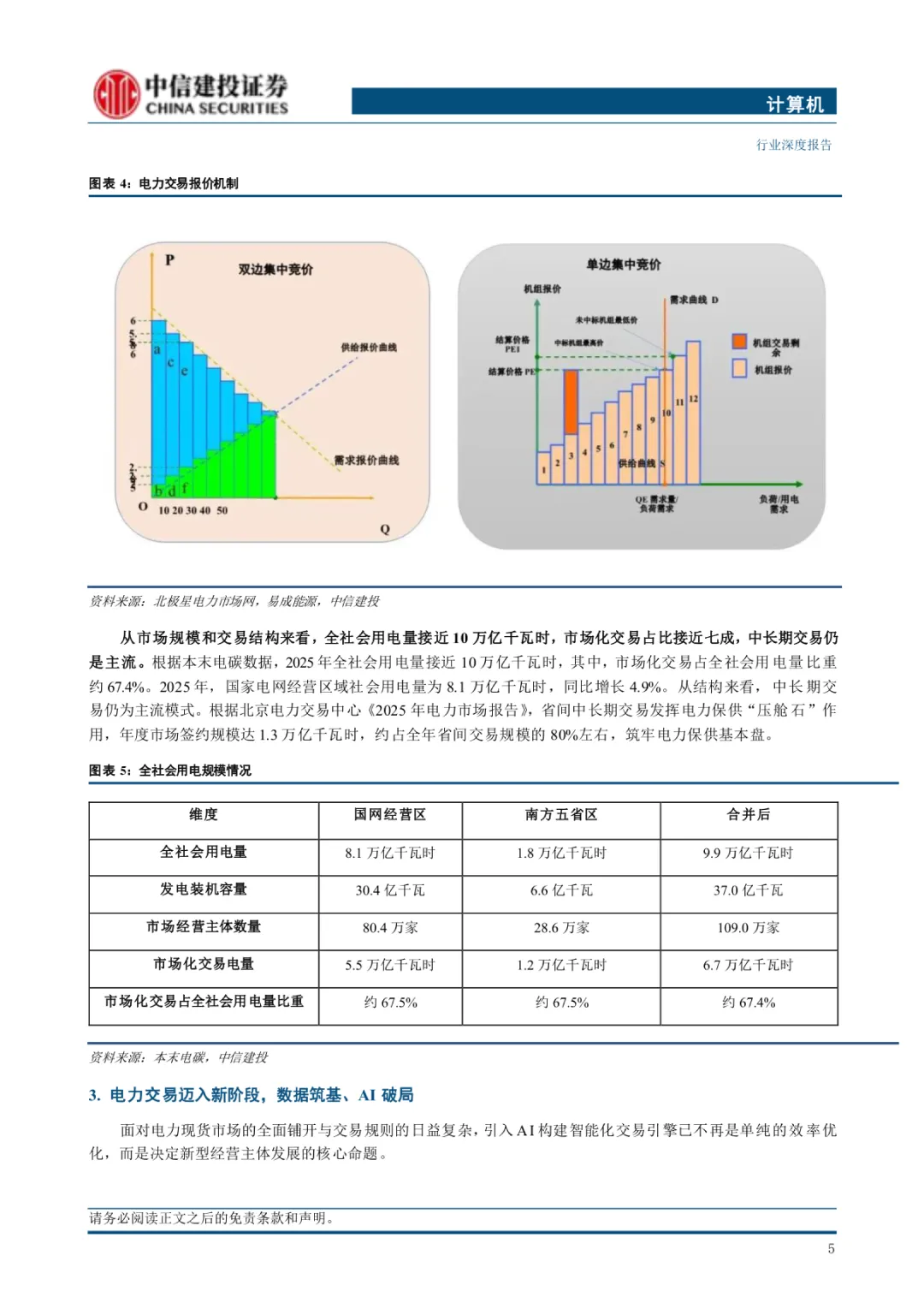 AI重塑电力交易新蓝海:市场增量空间将达295亿,现货市场全面铺开催生行业新机遇!