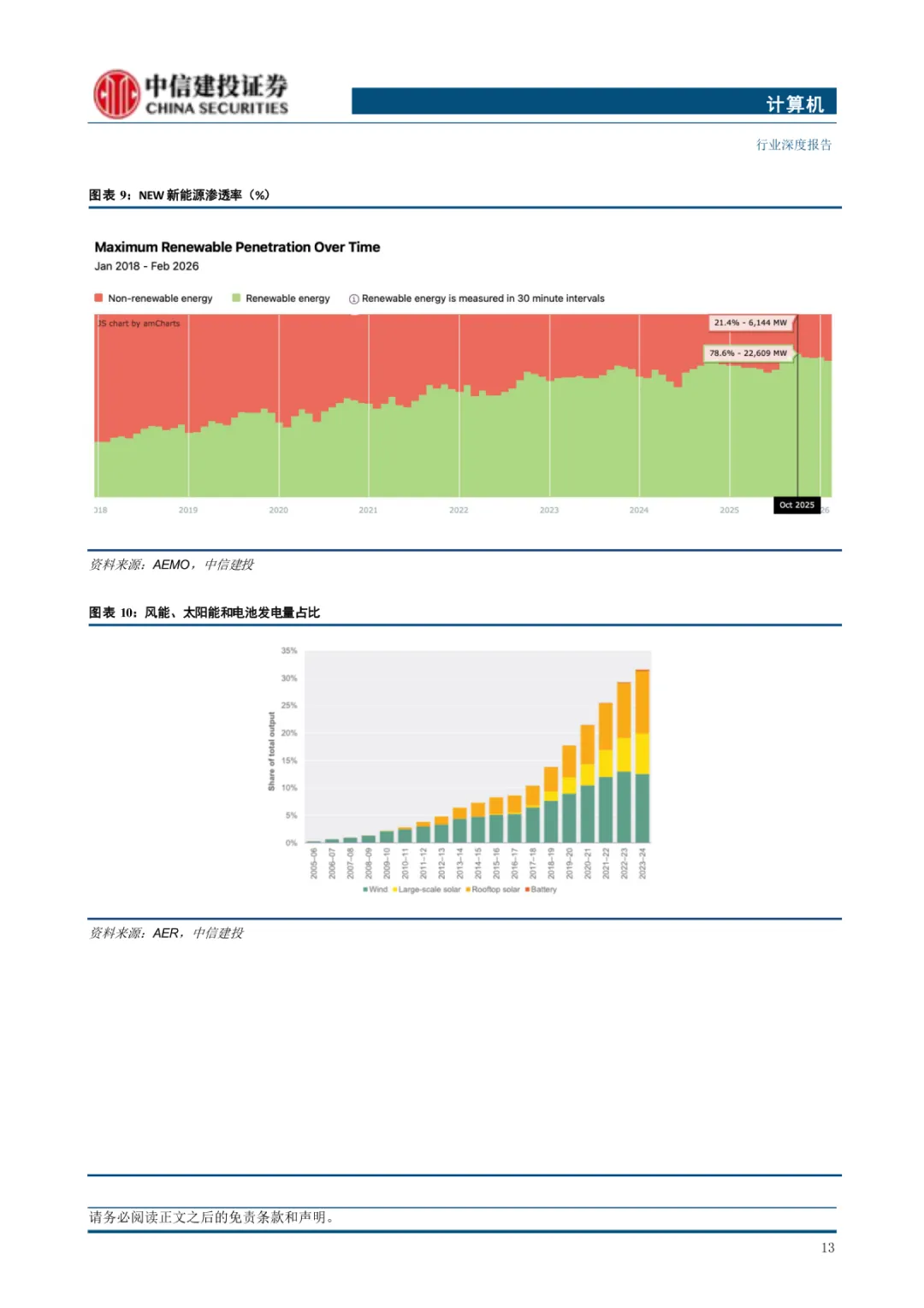 AI重塑电力交易新蓝海:市场增量空间将达295亿,现货市场全面铺开催生行业新机遇!