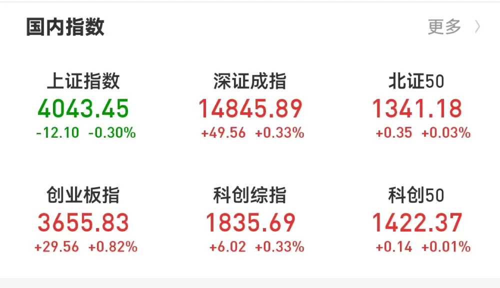 亚太市场全线走弱,A股超3700只股下跌,源杰科技超越茅台成新“股王”