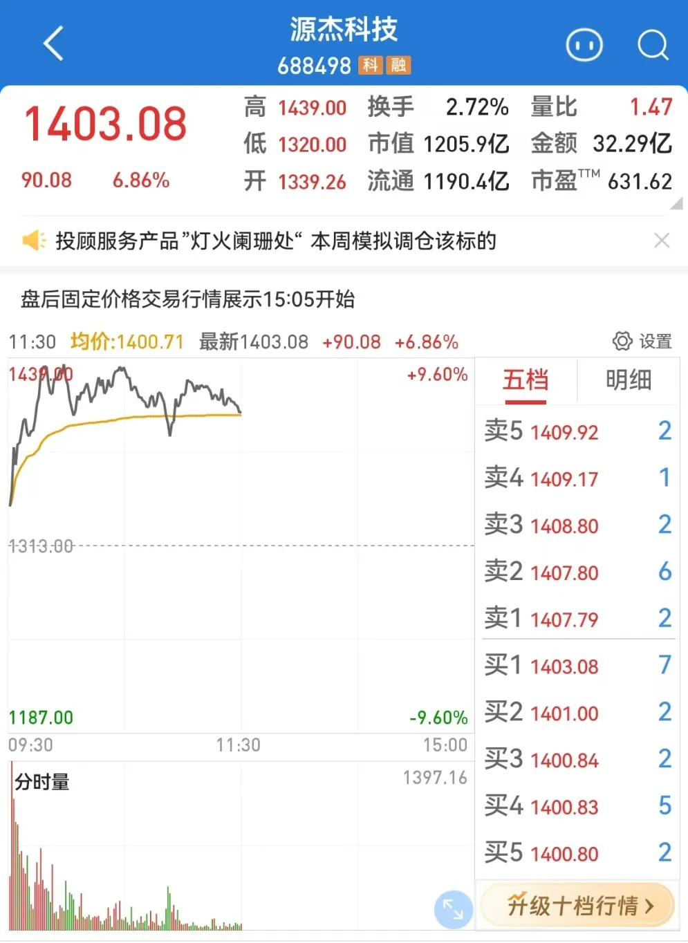 亚太市场全线走弱,A股超3700只股下跌,源杰科技超越茅台成新“股王”
