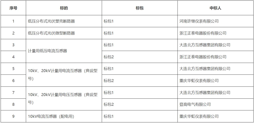 广州供电局2026年第一批营销类、配网设备材料物资框架公开招标(计量用电流互感器(典设型号)等)中标结果公告