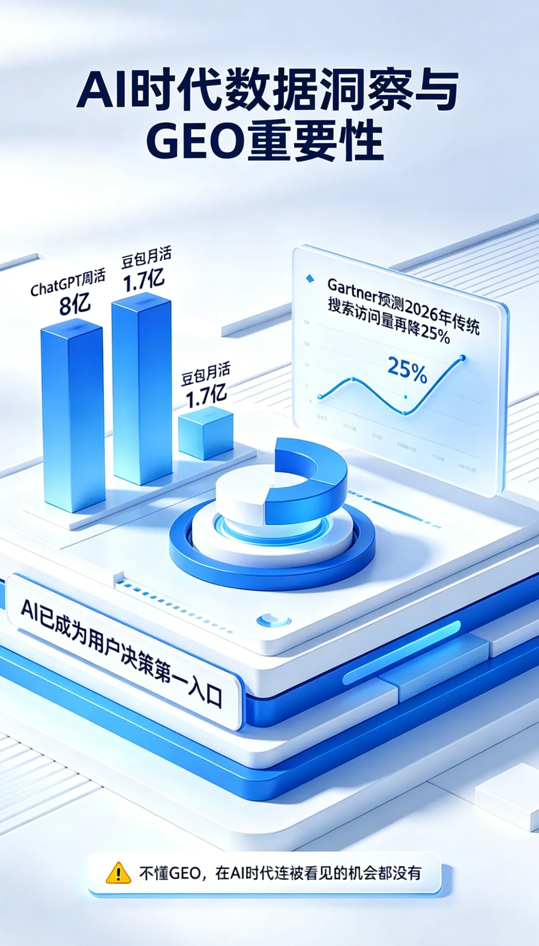 当用户不再点击链接,传统营销彻底失效,GEO 成了 AI 时代唯一的生存法则!