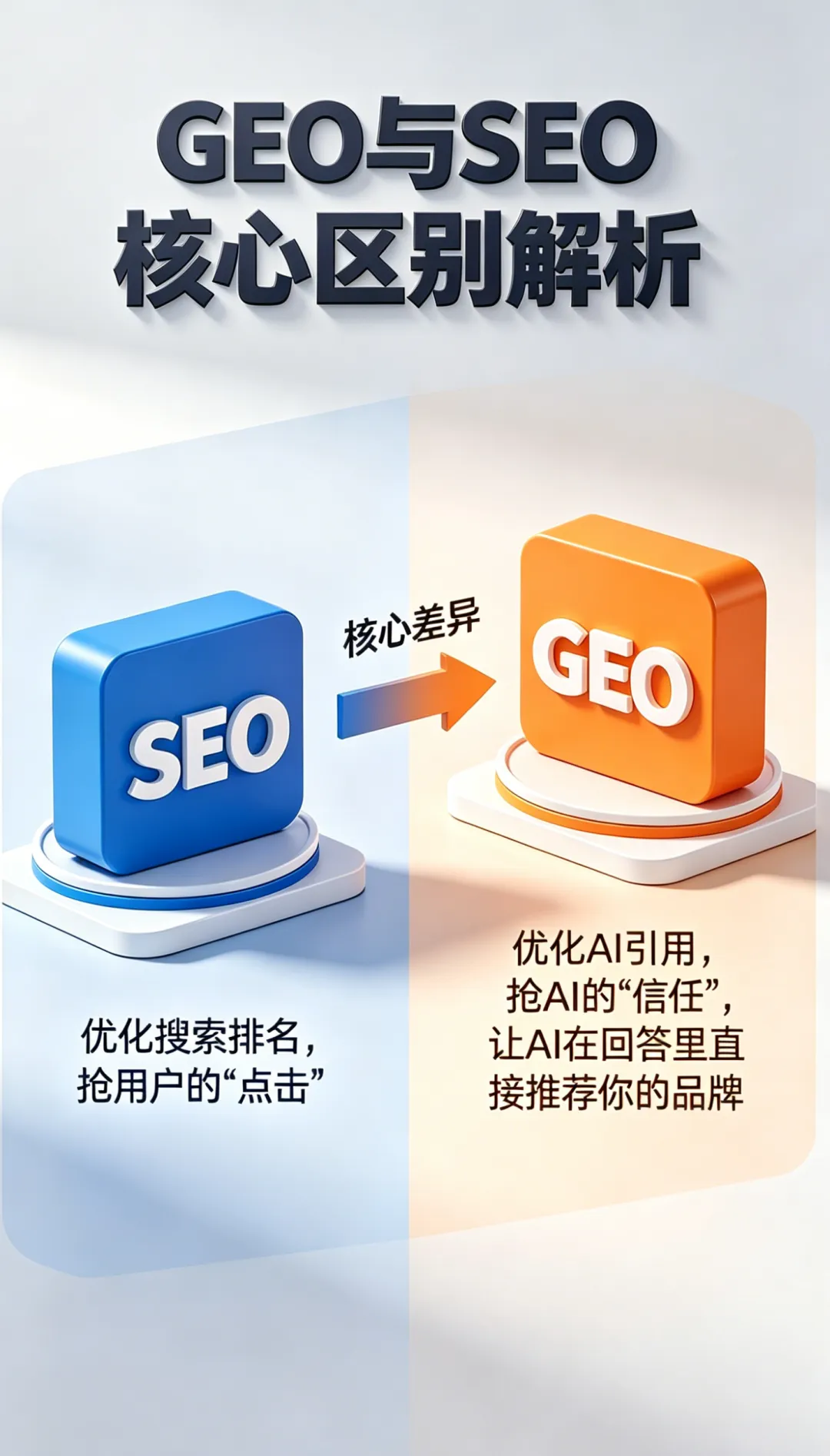 当用户不再点击链接,传统营销彻底失效,GEO 成了 AI 时代唯一的生存法则!