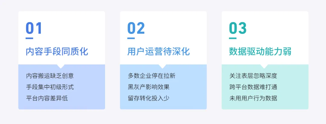 中国汽车新媒体营销的模式创新、实践困境与优化路径